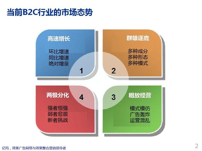 ok-b2c电子商务网络营销方桉ppt